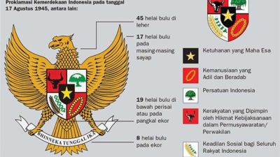 Makna dan Relevansi Garuda Pancasila dalam Konteks Kehidupan Berbangsa