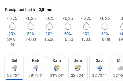 BMKG: Sejumlah Wilayah di Riau Berpotensi Hujan Lebat,Warga Diminta Waspada Cuaca Ekstrem
