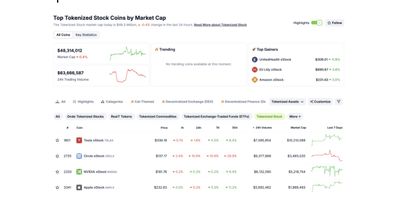 Mengenal Tokenized Stocks, Investasi Saham Paling Fenomenal di Dunia Kripto