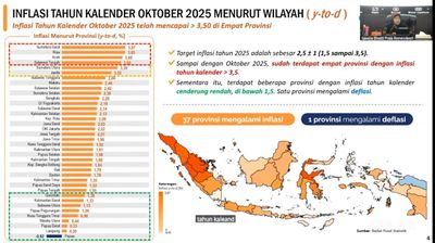 Lampung Catatkan Inflasi Terendah Secara Nasional Sebesar 0,30 Persen
