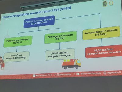 Pemkot Yogyakarta Targetkan 13 Titik Penimbangan Sampah Akhir Tahun 2025, Mandala Krida Paling Besar Capai 30 Ton per Hari
