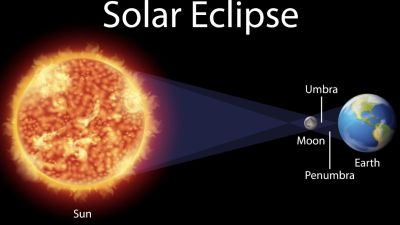 Dampak dan Penanganan Solar Superstorm yang Diprediksi Terjadi pada 2025