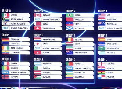 Hasil Undian Piala Dunia 2026 Resmi Dirilis: Ini Deretan Grup Paling Panas, Mana Jagoan Kamu?