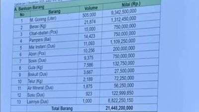 Kementerian Pertanian Klarifikasi Isu Bantuan Bencana di Sumatera