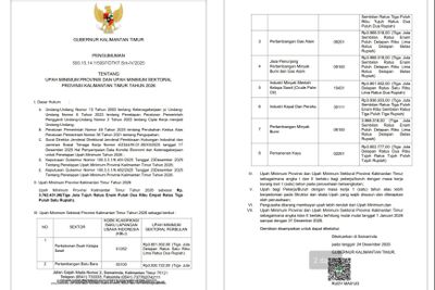 Resmi Naik! UMP Kaltim 2026 Ditetapkan Rp 3.762.431, Pengusaha Dilarang Membayar di Bawah Batas