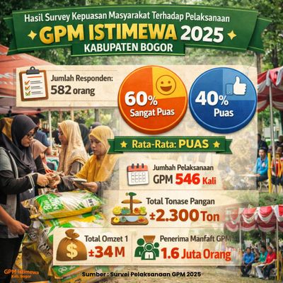 Pemkab Bogor Gelar 546 Kali Gerakan Pangan Murah Sepanjang 2025