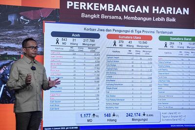 BNPB: 1.177 Orang Meninggal Akibat Bencana di Sumatera