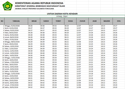 Catat dari Sekarang: Jadwal Sholat dan Imsakiyah Kendari Februari 2026