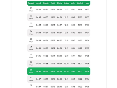 Jadwal Waktu Sholat Riau Bulan Januari 2026 Lengkap Dengan Imsak