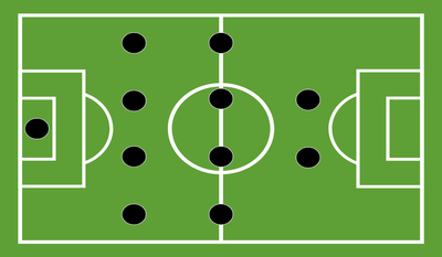 Mengulik Sejarah Terciptanya Formasi 4-4-2 Dalam Perkembangan Sepak Bola Modern