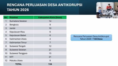 KPK Targetkan 21 Desa Antikorupsi di Sulsel pada 2026, Terbanyak Secara Nasional
