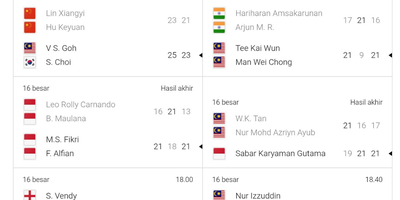 Hasil Indonesia Masters 2026 - Sabar Reza Pulangkan Duo Malaysia