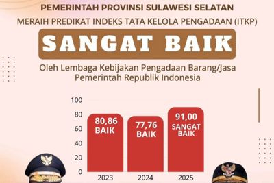 Pemprov Sulsel Raih Predikat Sangat Baik ITKP 2025, Nilai Pengadaan Tembus 91