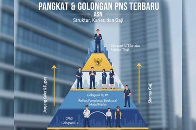 Mengenal Pangkat dan Golongan PNS Terbaru: Jenjang Karier, Tugas, dan Skema Gaji ASN