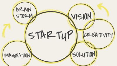 Strategi Startup dalam Menghadapi Krisis Ekonomi Global