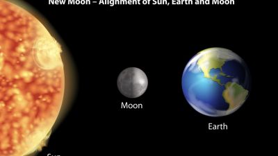 Mengenal Gerhana Matahari dan Bulan: Fenomena Langit yang Memikat