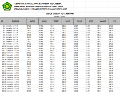 Lengkap 28 Hari! Jadwal Imsakiyah dan Waktu Salat di Sultra Februari 2026 untuk Panduan Puasa Ramadhan
