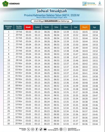 Jadwal Imsakiyah Ramadhan Banjarmasin 2026 1447 H Terbaru & Terlengkap
