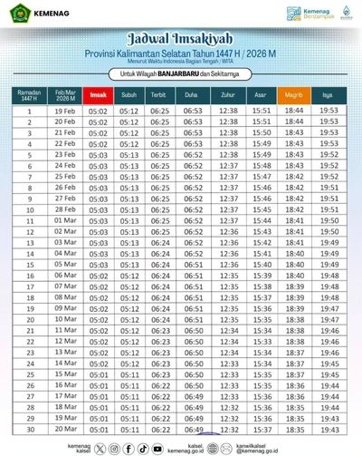 Jadwal Buka Puasa Banjarbaru Hari Ini Ramadhan 2026, Cek Disini!