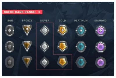 Urutan Rank Valorant Lengkap dengan Sistem, Cara Kerja, dan Tips Naik Tier Bagi Pemula