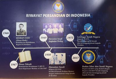 Dari Dinas Code hingga menjadi Badan Siber dan Sandi Negara