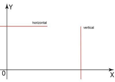 Pengertian Horizontal: Arti, Ciri, dan Contohnya dalam dan Kehidupan Sehari-hari