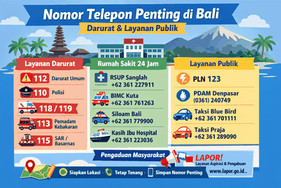 Info Kontak Darurat Bali 24 Jam: Rumah Sakit, Ambulans, Polisi, Pemadam Kebakaran, PLN, PDAM hingga Pengaduan Masyarakat