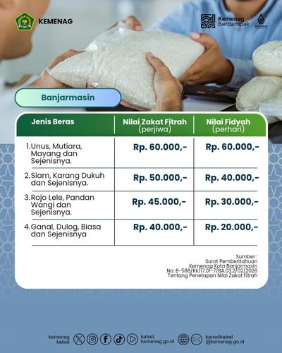 Daftar Nilai Zakat Fitrah dan Fidyah Kota Banjarmasin 2026 Terbaru