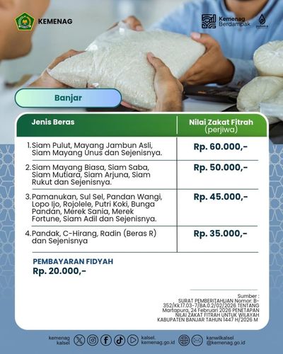 Daftar Nilai Zakat Fitrah 2026 Kabupaten Banjar Terbaru: Simak Rinciannya!