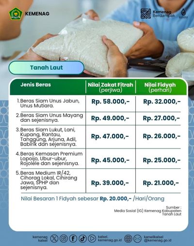 Daftar Besaran Zakat Fitrah dan Fidyah 2026 Kabupaten Tanah Laut Terbaru
