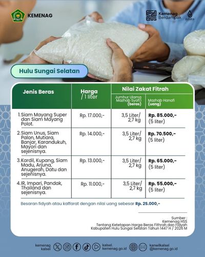 Panduan Lengkap Zakat Fitrah 2026 di Hulu Sungai Selatan: Besaran Uang dan Beras