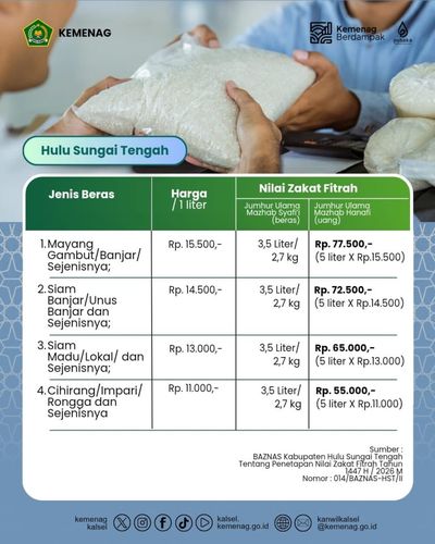 Panduan Lengkap Zakat Fitrah 2026 Kabupaten Hulu Sungai Tengah: Besaran Uang dan Beras