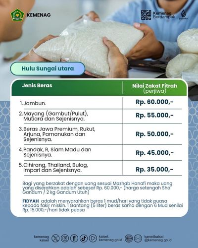 Panduan Lengkap Zakat Fitrah dan Fidyah 2026 di Hulu Sungai Utara: Rincian Harga dan Jenis Beras