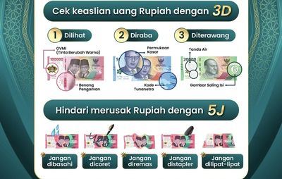 Cara Melakukan Penukaran Uang Kecil Jelang Lebaran