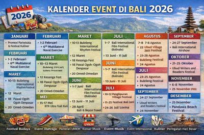 Catat Tanggalnya! Ini Daftar Event di Bali Sepanjang 2026, Mulai dari Festival Budaya, Event Olahraga Hingga Konser Musik
