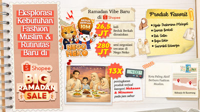 Tren Shopee Big Ramadan Sale 2026: Eksplorasi Kebutuhan Fashion Muslim dan Rutinitas Baru yang Jadi Favorit Pengguna