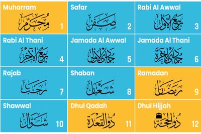 12 Nama Bulan Islam: Arti, Sejarah, dan Keutamaan dalam Kalender Hijriah