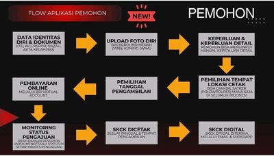 Mekanisme Baru Pembuatan Surat Keterangan Catatan Kepolisian (SKCK) Tahun 2026