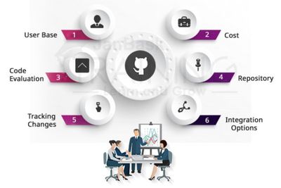 Apa Itu GitHub? Penjelasan Simpel Platform Wajib Programmer