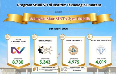 4 Prodi Itera Peringkat 1 SINTA se-Indonesia: DKV, Teknik Material, Geomatika, Pertambangan
