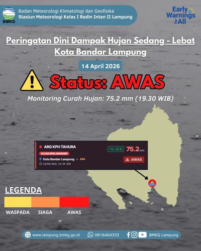 BMKG Tetapkan Status Awas Hujan Lebat di Bandar Lampung, Warga Diminta Waspada