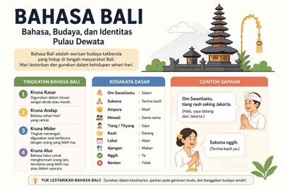 Mengenal Bahasa Bali, Warisan Takbenda yang Bertahan dan Menyimpan Identitas Budaya Lokal