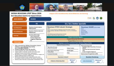 Unila & LPDP Buka Peluang Beasiswa 2026: Ada Skema Co-Funding ke Australia hingga Jepang