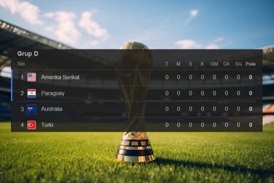 Jadwal Grup D Piala Dunia 2026: Duel Sengit Tuan Rumah AS, Turki, Australia, dan Paraguay