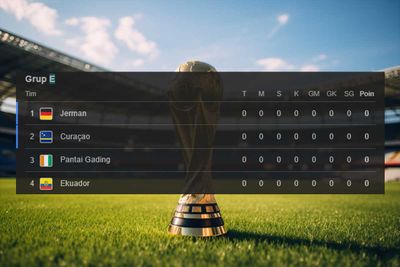 Jadwal Grup E Piala Dunia 2026: Kapan Duel Panas Jerman vs Pantai Gading Dimulai?
