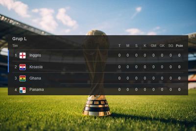 Jadwal Grup L Piala Dunia 2026: Jam Tayang Inggris, Kroasia, Ghana, dan Panama
