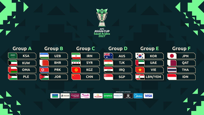 Lengkap! Inilah Hasil Drawing Grup Piala Asia 2027!