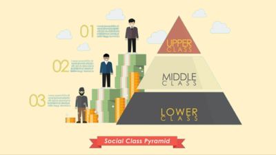 Stratifikasi Sosial: Pengertian, Sifat, Fungsi, dan Contohnya