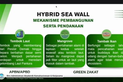 Riset Green Zakat Atasi Banjir Rob Pesisir, 2 Mahasiswa UIN Jakarta Tembus Konferensi Internasional