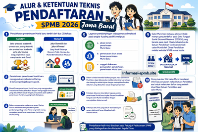 Siapkan Berkasnya! Ini Link dan Cara Prapendaftaran SPMB Jawa Barat 2026